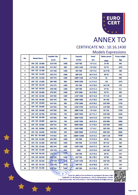 KPS泵组CE证书