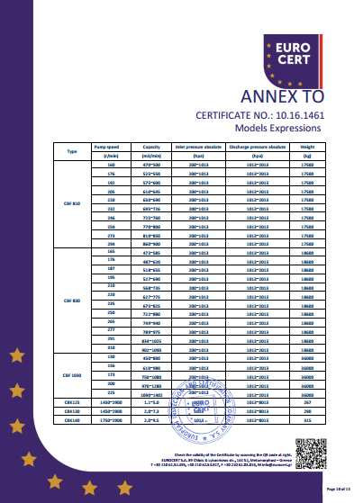 液环泵单泵CE证书